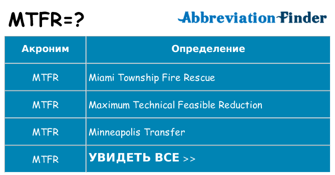 Что означает аббревиатура mtfr