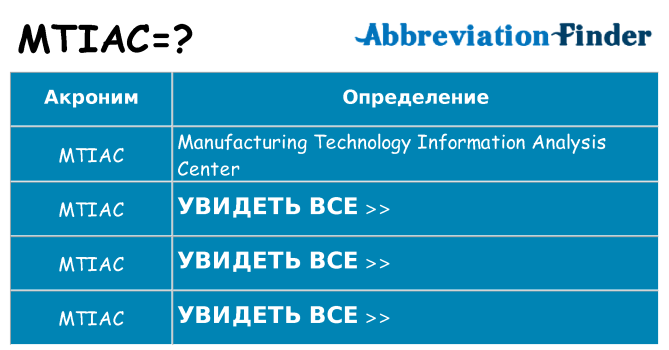 Что означает аббревиатура mtiac