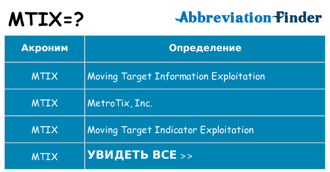 Что означает аббревиатура mtix