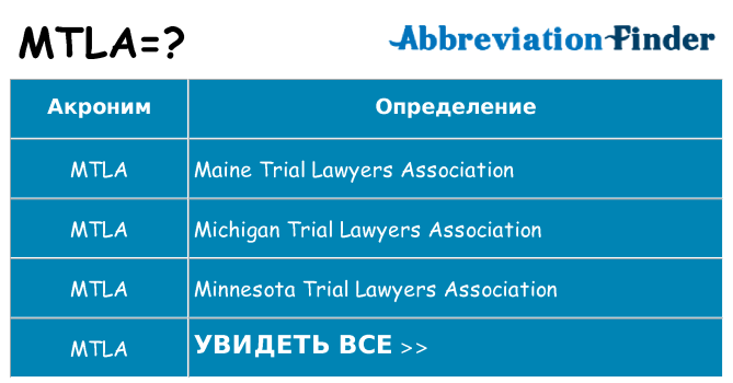 Что означает аббревиатура mtla