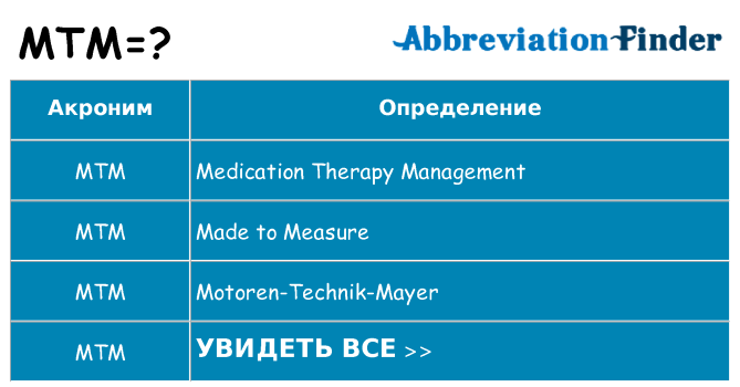 Что означает аббревиатура mtm