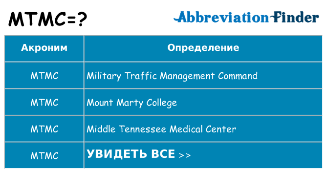 Что означает аббревиатура mtmc