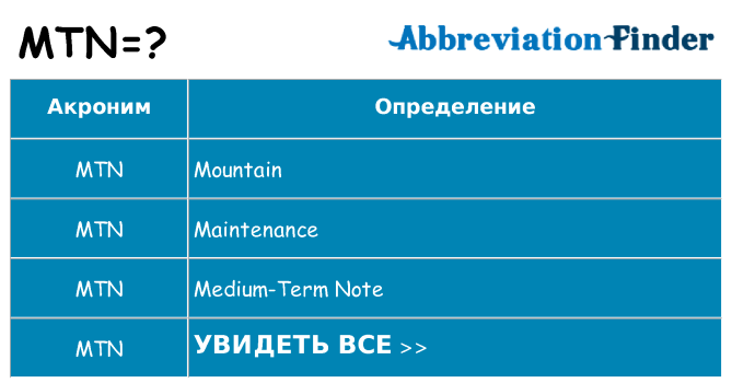 Что означает аббревиатура mtn
