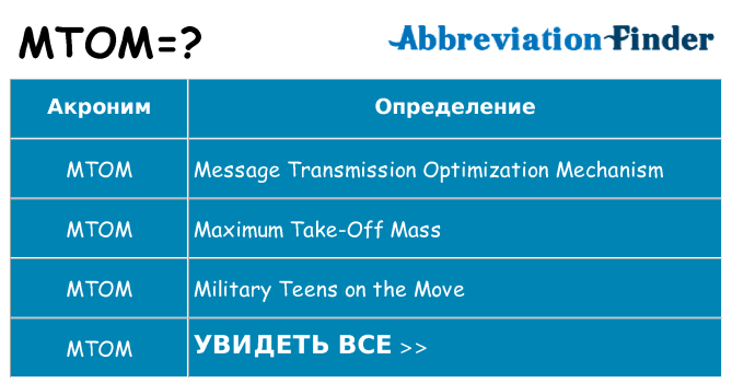 Что означает аббревиатура mtom