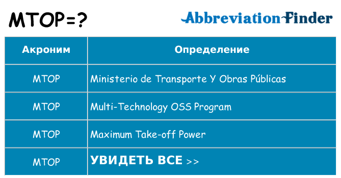 Что означает аббревиатура mtop