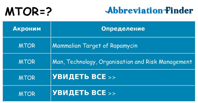 Что означает аббревиатура mtor