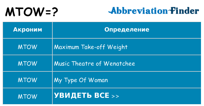 Что означает аббревиатура mtow