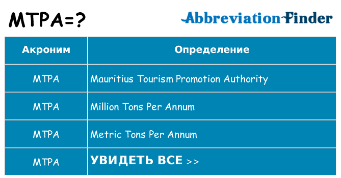 Что означает аббревиатура mtpa