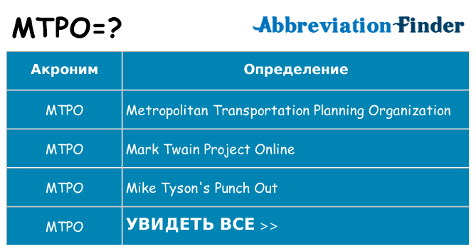 Что означает аббревиатура mtpo