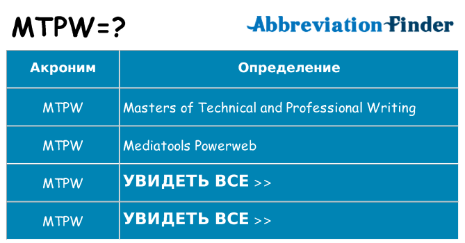 Что означает аббревиатура mtpw