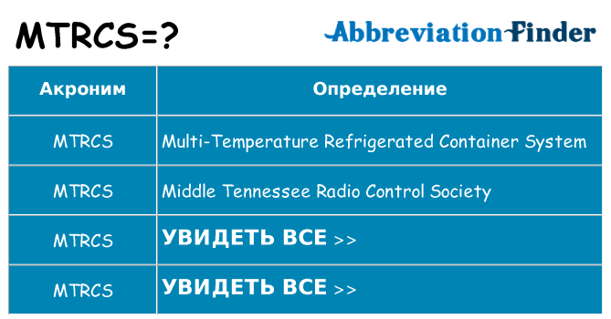 Что означает аббревиатура mtrcs