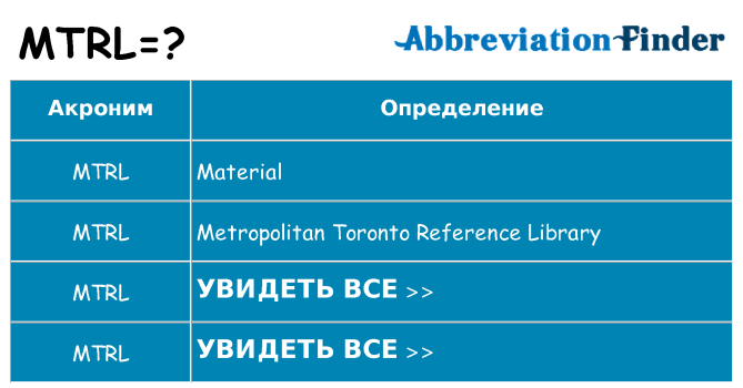 Что означает аббревиатура mtrl