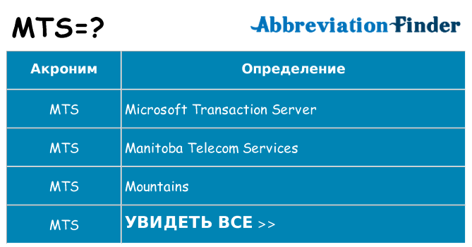 Мтс расшифровка род слова