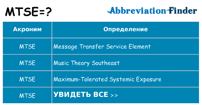 Что означает аббревиатура mtse