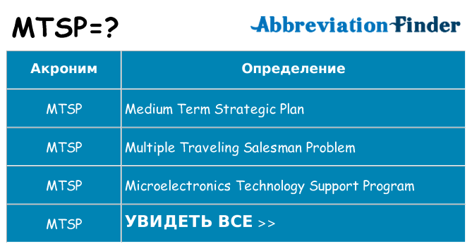 Что означает аббревиатура mtsp