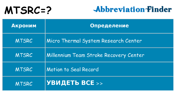 Что означает аббревиатура mtsrc