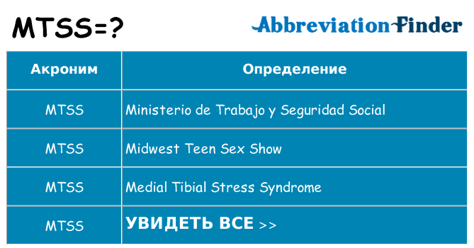Что означает аббревиатура mtss