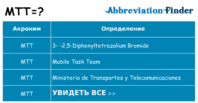 Что означает аббревиатура mtt