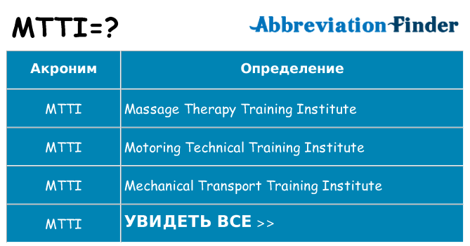 Что означает аббревиатура mtti