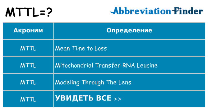 Что означает аббревиатура mttl