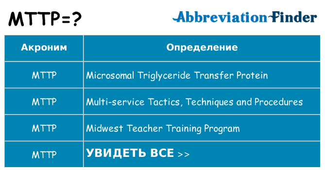 Что означает аббревиатура mttp