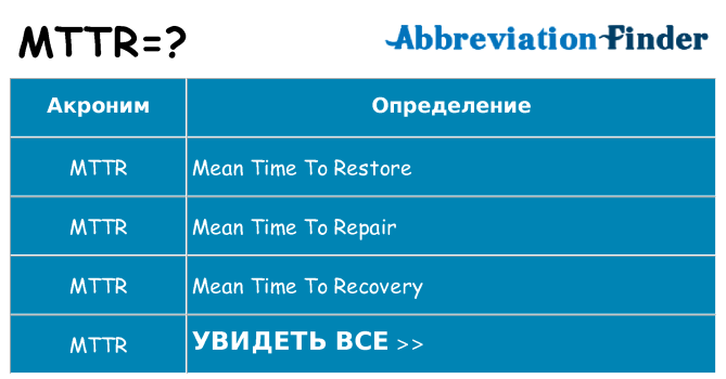 Что означает аббревиатура mttr