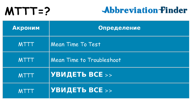 Что означает аббревиатура mttt