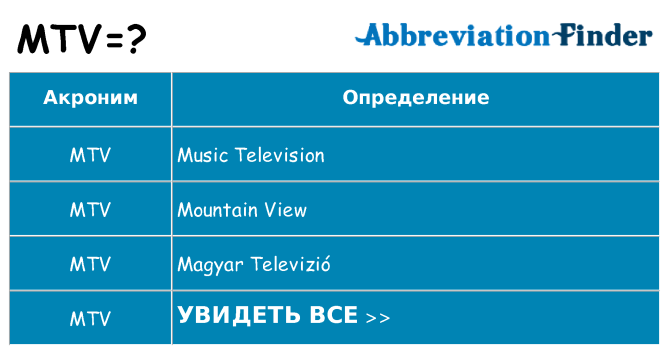 Что означает аббревиатура mtv