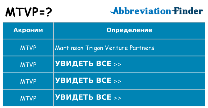 Что означает аббревиатура mtvp