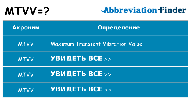 Что означает аббревиатура mtvv
