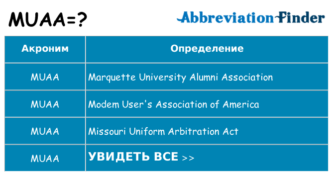 Что означает аббревиатура muaa