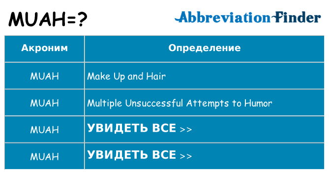 Что означает аббревиатура muah