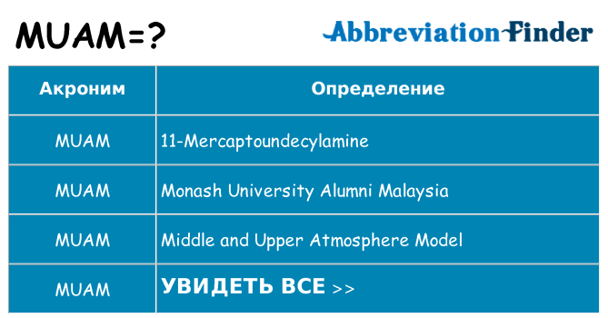 Что означает аббревиатура muam