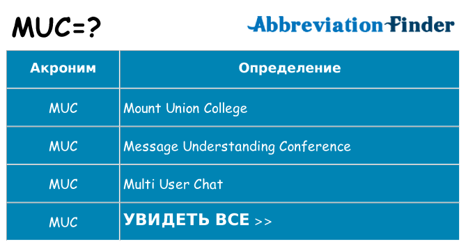 Что означает аббревиатура muc