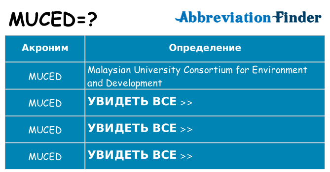 Что означает аббревиатура muced
