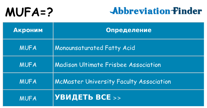 Что означает аббревиатура mufa