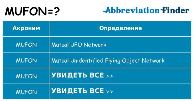 Что означает аббревиатура mufon