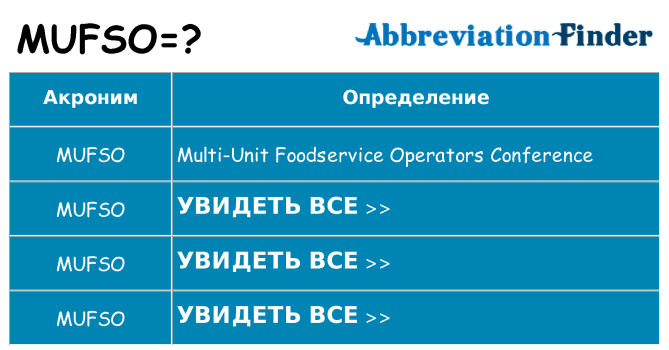 Что означает аббревиатура mufso