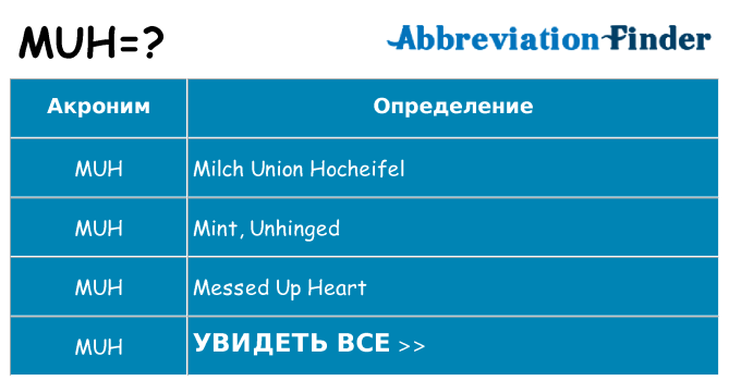 Что означает аббревиатура muh