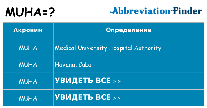 Что означает аббревиатура muha