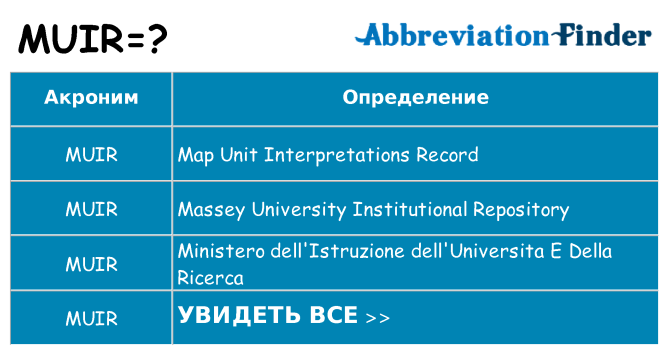 Что означает аббревиатура muir