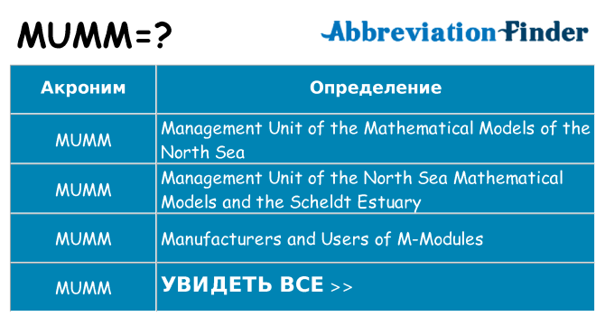 Что означает аббревиатура mumm