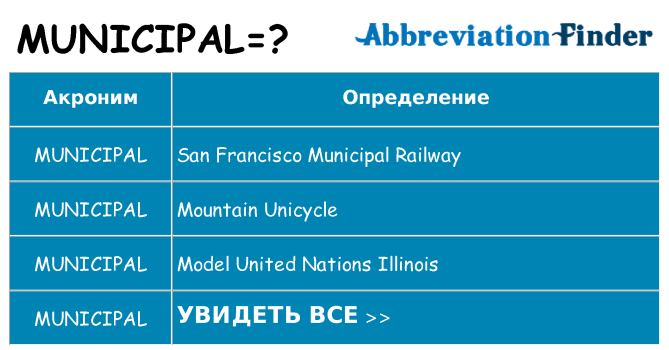 Что означает аббревиатура municipal