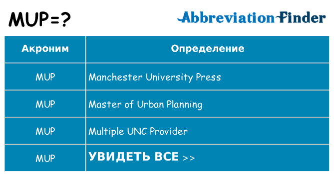 Что означает аббревиатура mup