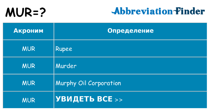 Что означает аббревиатура mur