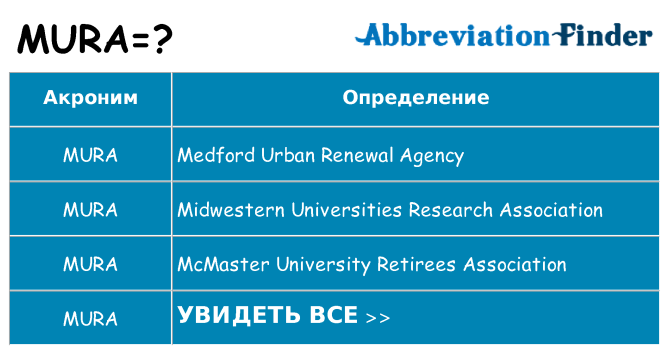 Что означает аббревиатура mura