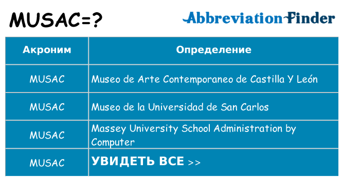 Что означает аббревиатура musac