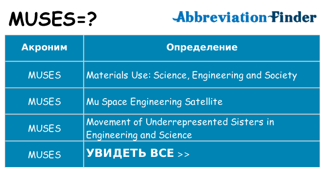 Что означает аббревиатура muses