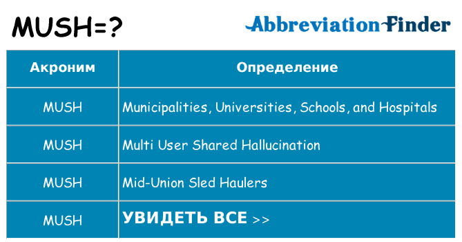 Что означает аббревиатура mush
