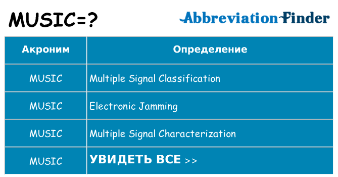 Что означает аббревиатура music